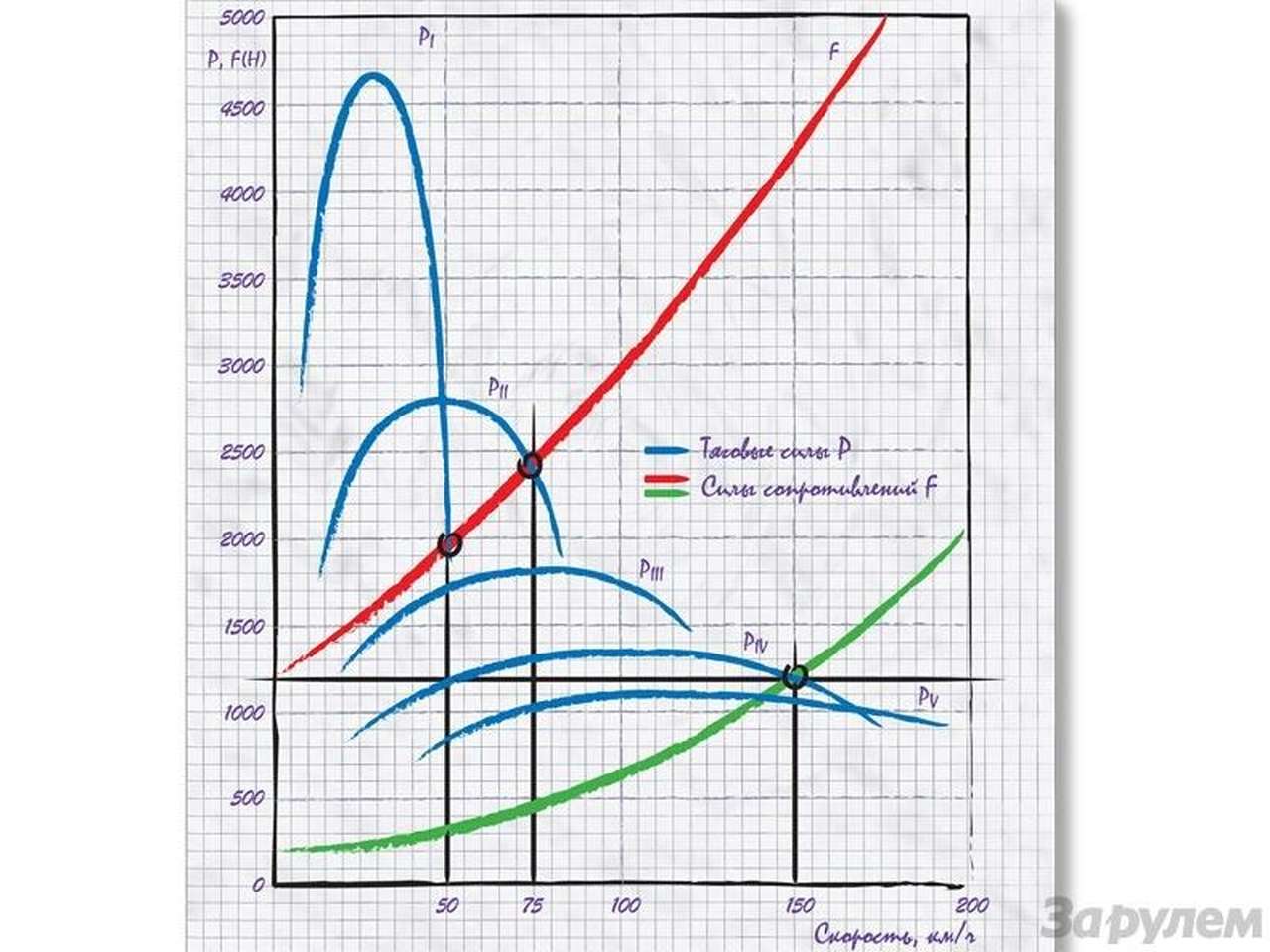 Конкурс: Против ветра