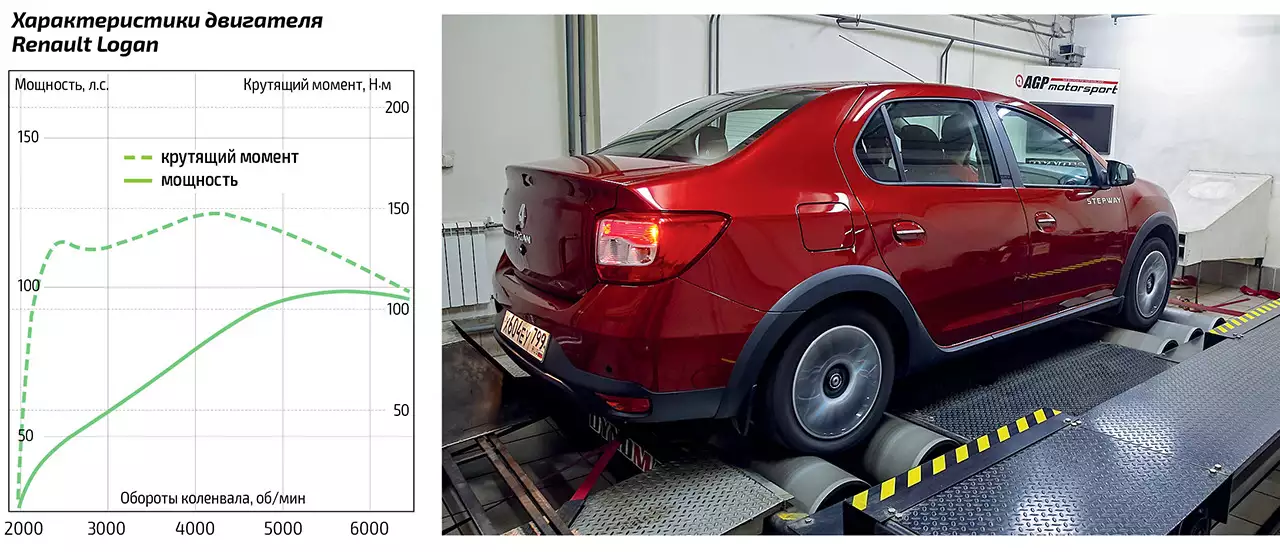 вес автомобиля рено логан 1. 4. рено логан 1. Reno logan 2 вес. двигатель рено логан 1.