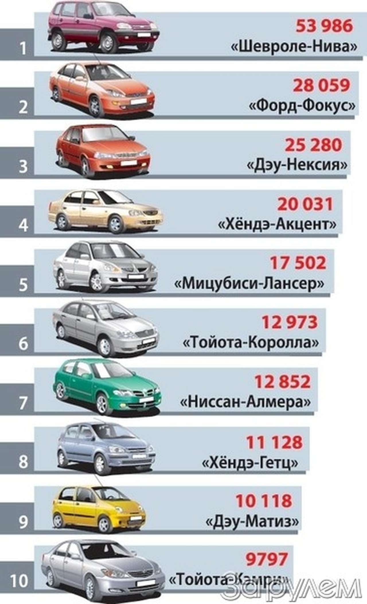 Время рекордных продаж