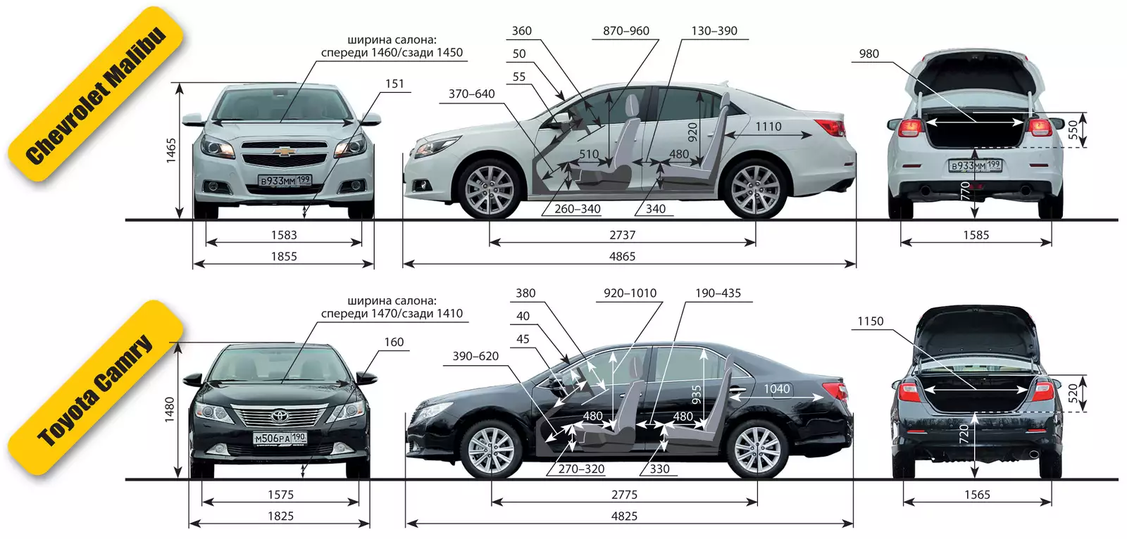 Chevrolet Malibu габариты. Шевроле Малибу 2020 габариты. Chevrolet Malibu 2 габариты. Габариты Шевроле Малибу 2021.