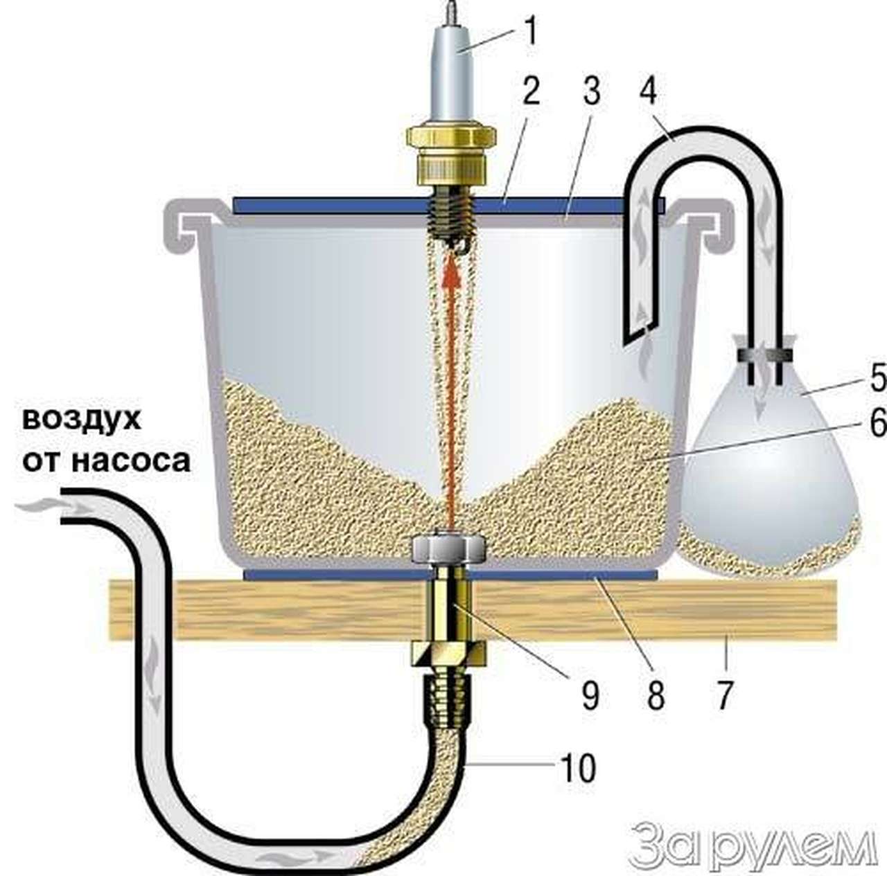 Советы бывалых