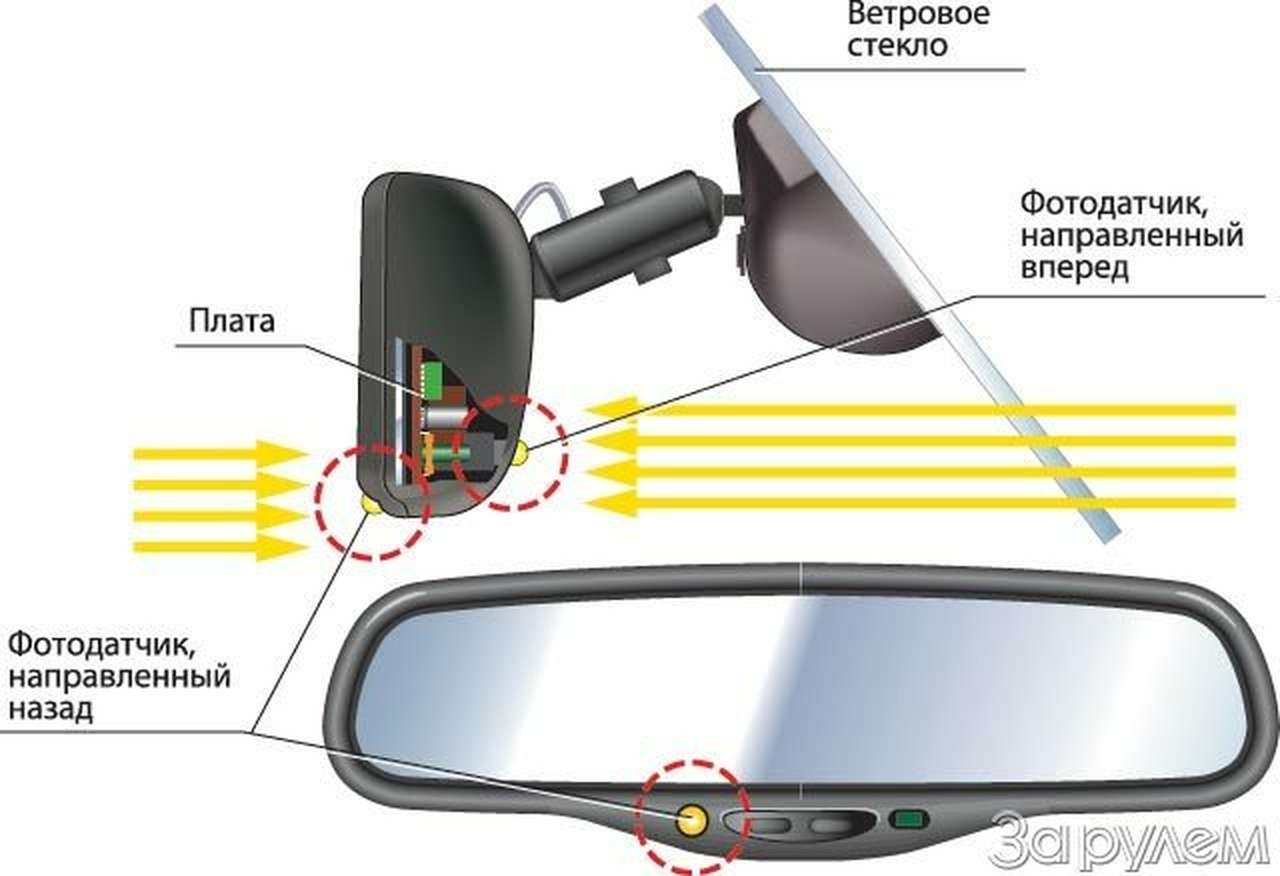 Почему темнеет зеркало?
