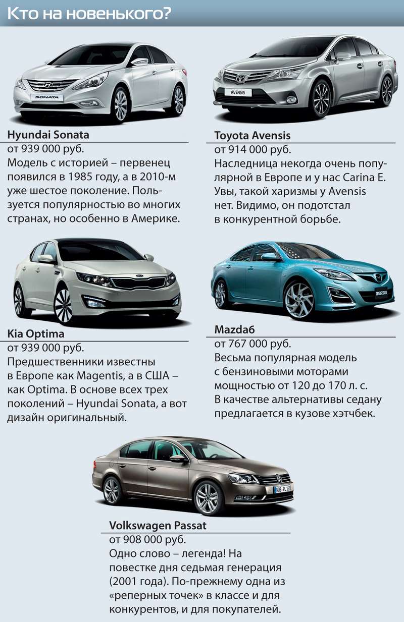 Классы автомобилей отличия