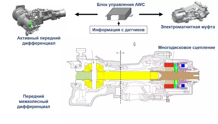 Схема трансмиссии митсубиси аутлендер 3