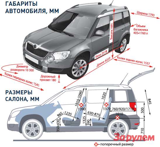 Шкода йети схема кузова