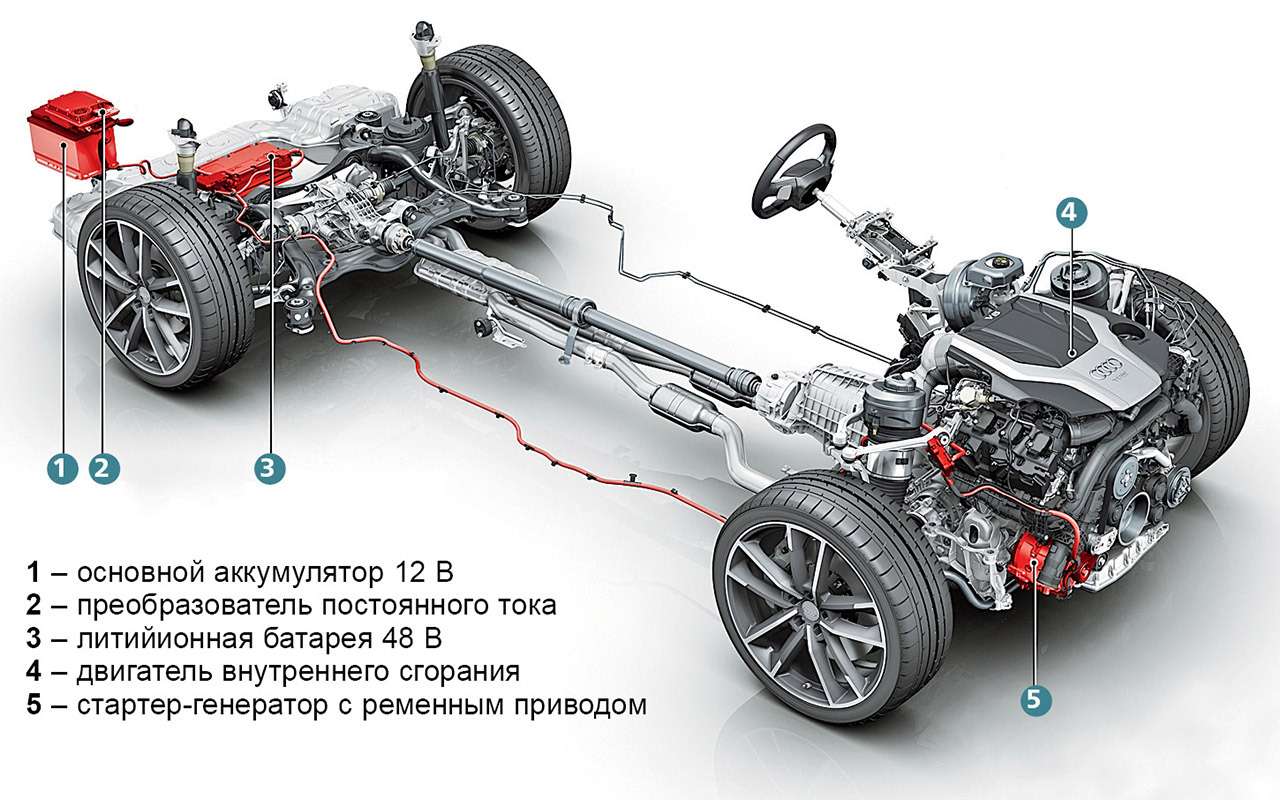 Диагностика ходовой части ауди а5