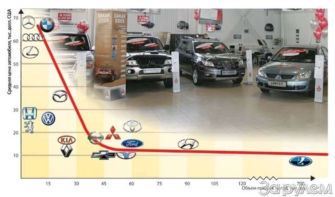 Интервенция