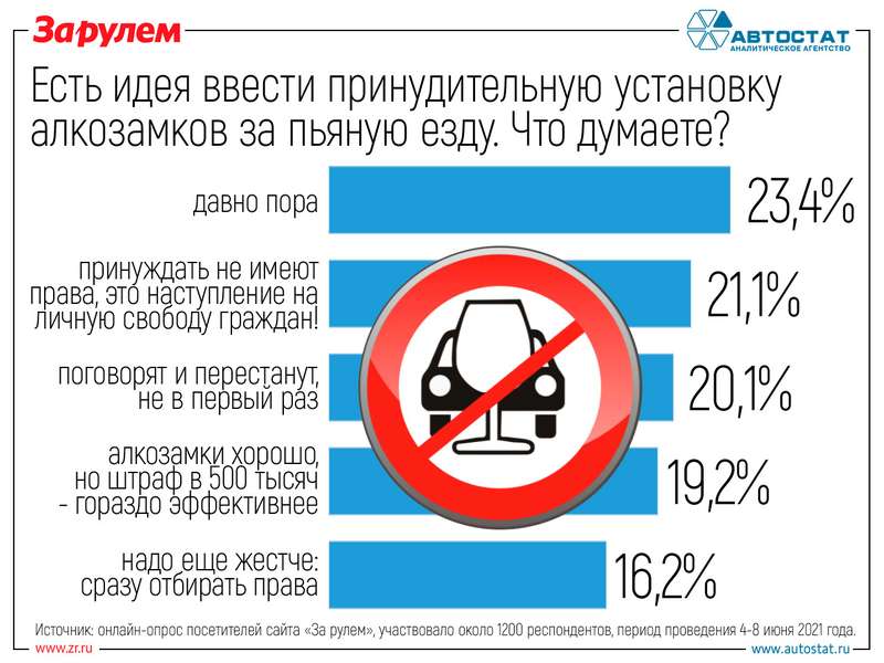 Сколько дают за нетрезвое вождение. Что будет за езду в пьяном виде. алкозамки. наказание за вождение в нетрезвом в сингапуре.