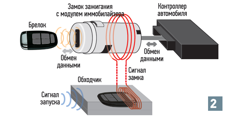 Призрак обход иммобилайзера список автомобилей