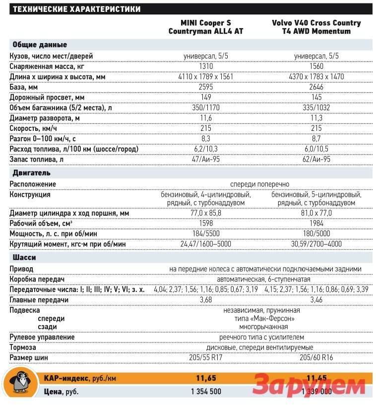 Volvo s40 регламент то