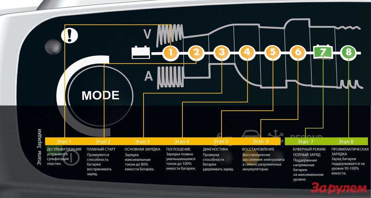 Зарядка под контролем