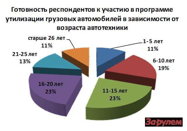 Программа утилизация 2023