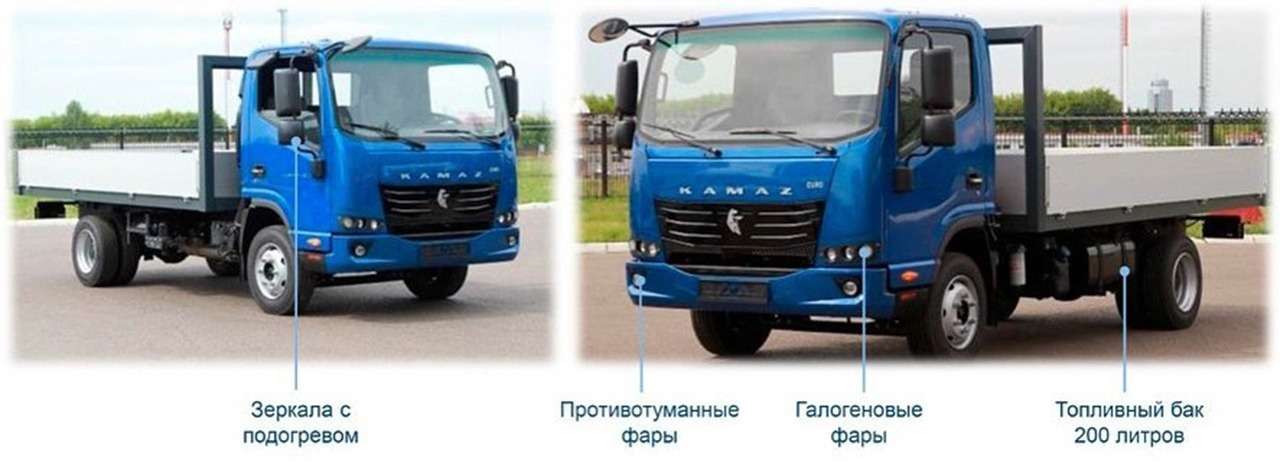 Камаз компас какая категория