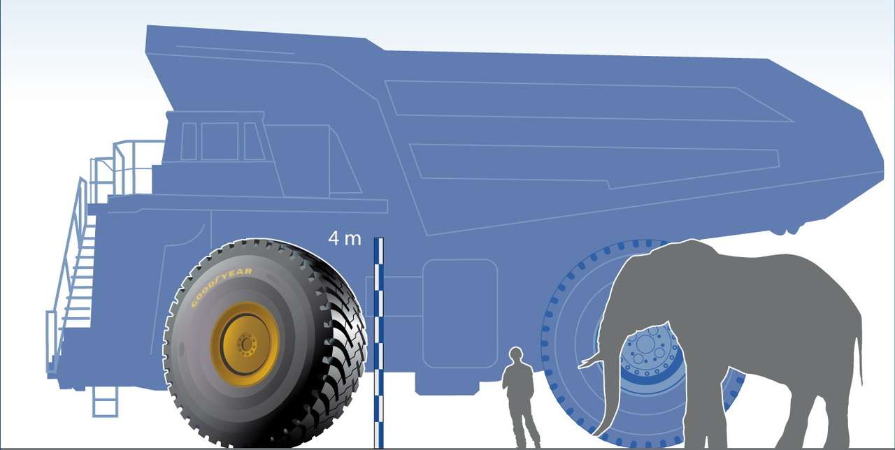 Шины начали измерять в слонах