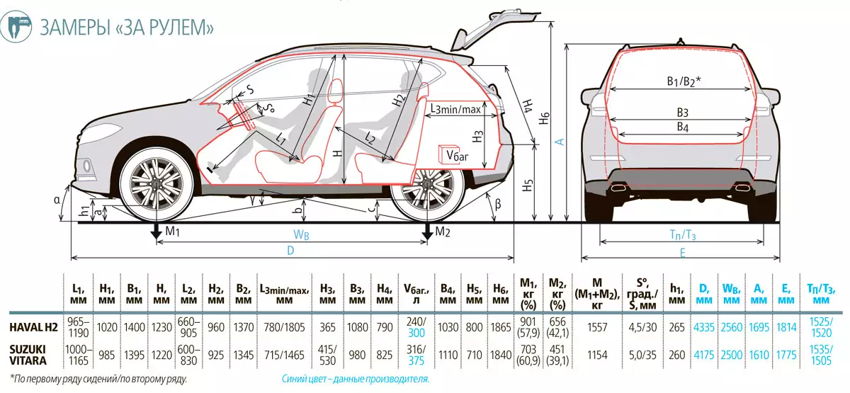 Haval f7 схема запчастей