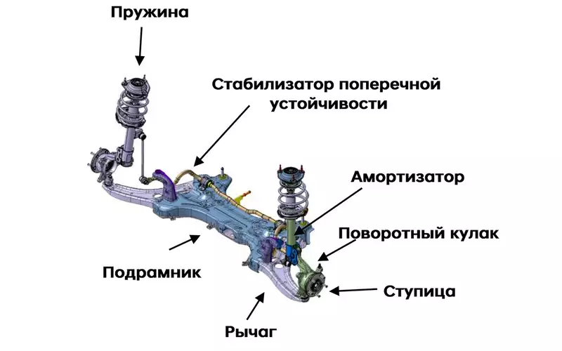 Передняя подвеска крета 1.6 хендай фото