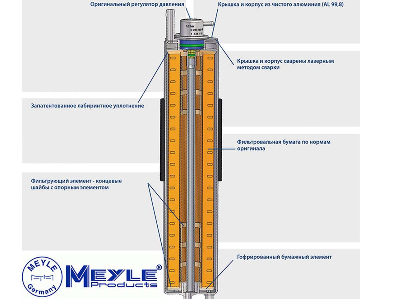 Фильтры MEYLE — надежность без компромиссов