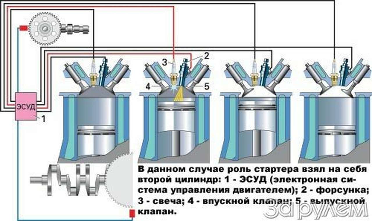 Ключ на старт!