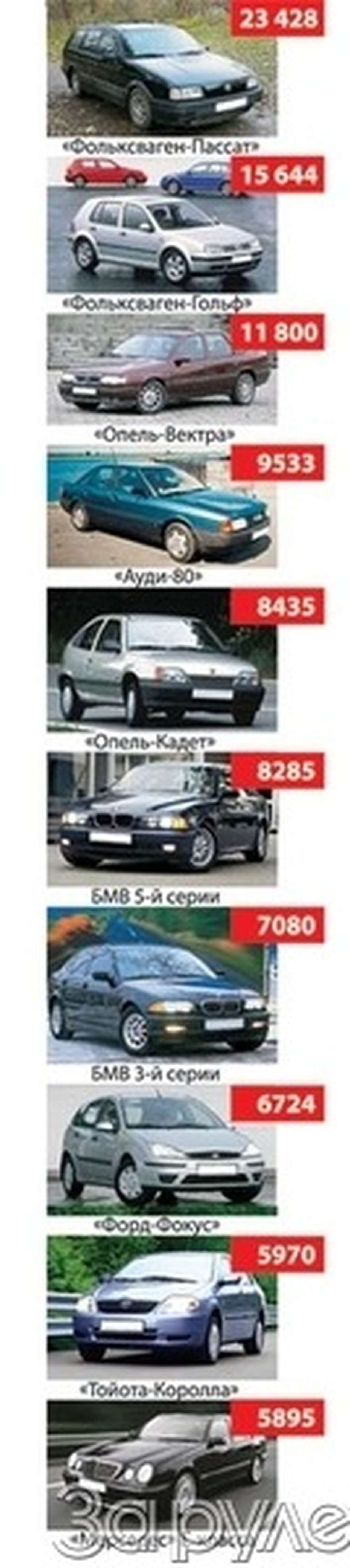 На питерских широтах