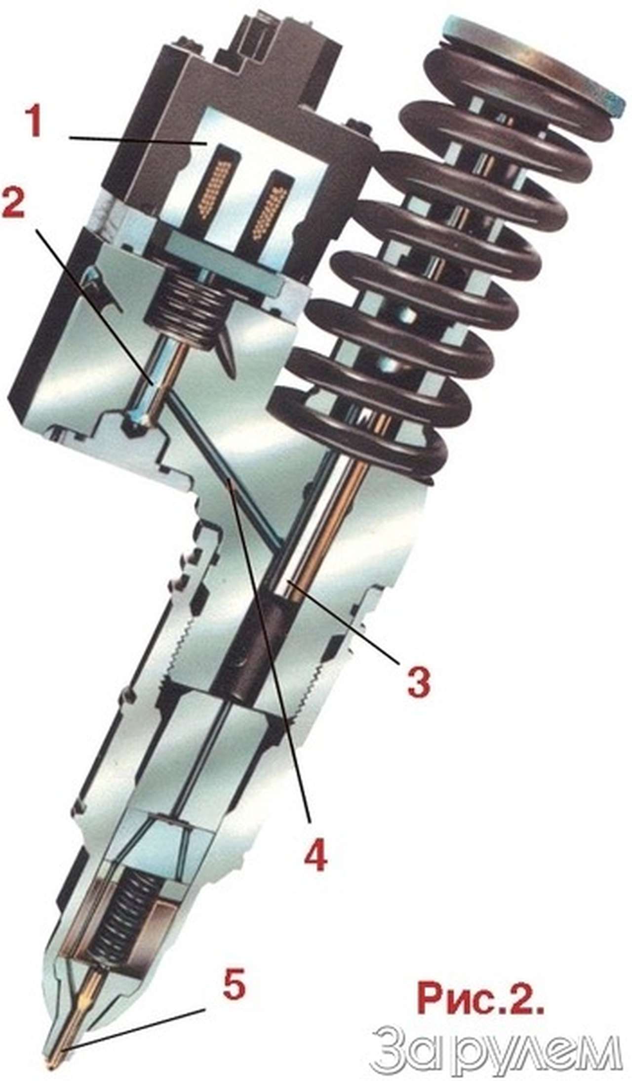 Революция с воспламенением от сжатия