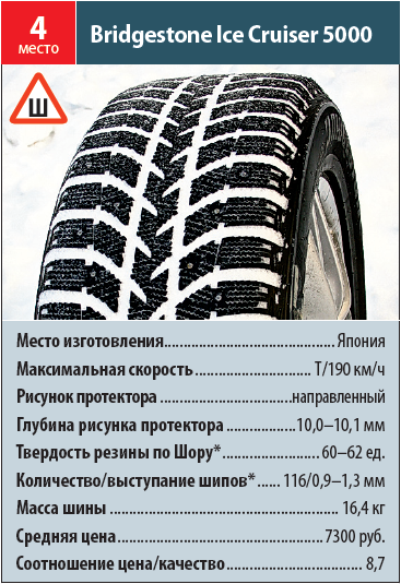 Зимние шины bridgestone характеристики