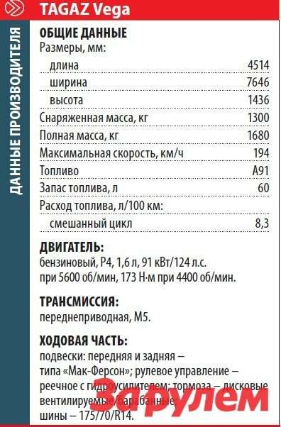 Расход топлива тагаз. Двигатель ТАГАЗ Вега. ТАГАЗ Вега характеристики. ТАГАЗ Вега габариты. Двигатель ТАГАЗ Вега с100.