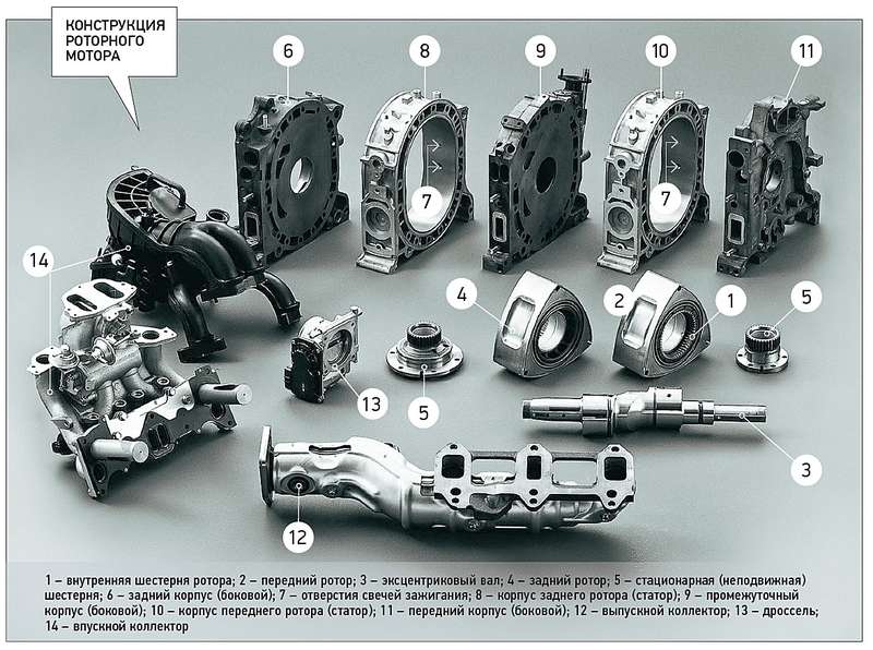 Запчасти мотора. Роторный мотор Мазда rx8. Роторный двигатель Мазда rx8. Роторно-поршневой двигатель Mazda RX-8. Роторно-поршневой двигатель Мазда RX-7.