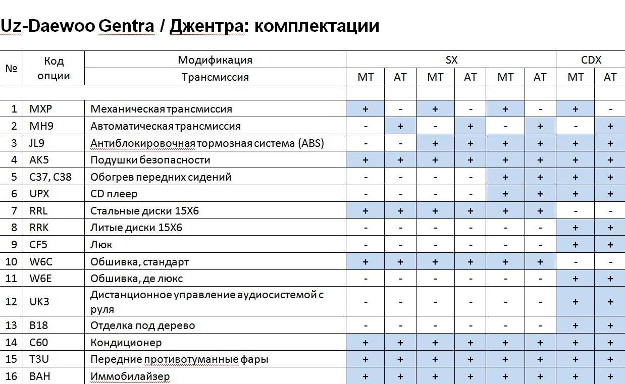 Регламент то дэу джентра