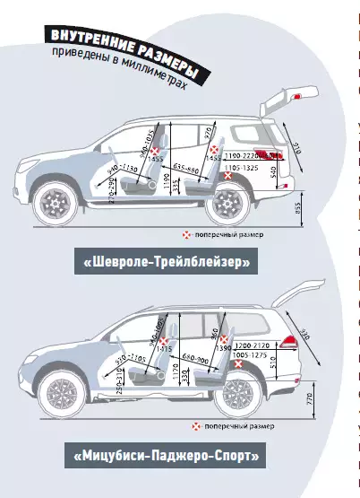 Паджеро спорт размеры. Габариты багажника Mitsubishi Pajero Sport. Габариты багажника Митсубиси Паджеро спорт 3. Mitsubishi Pajero Sport габариты салона. Mitsubishi Pajero Sport размер багажника габариты.