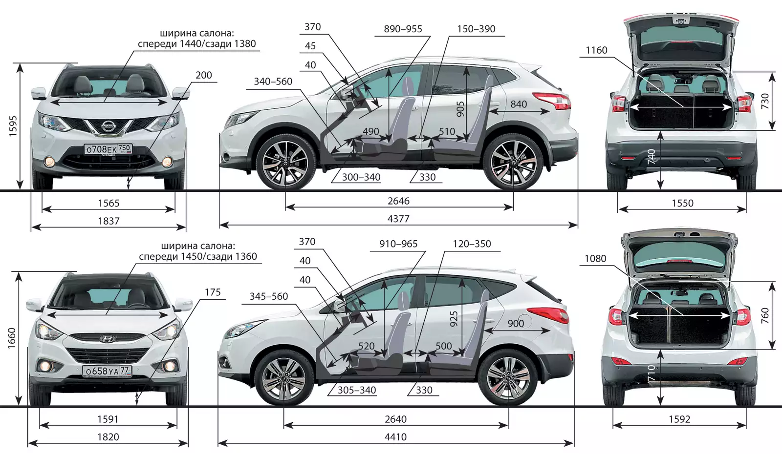 Размеры ниссан. Nissan Qashqai 2014 габариты. Nissan Qashqai 2019 габариты. Габариты Ниссан х-Трейл 2021. Габариты Ниссан Кашкай +2 2014.