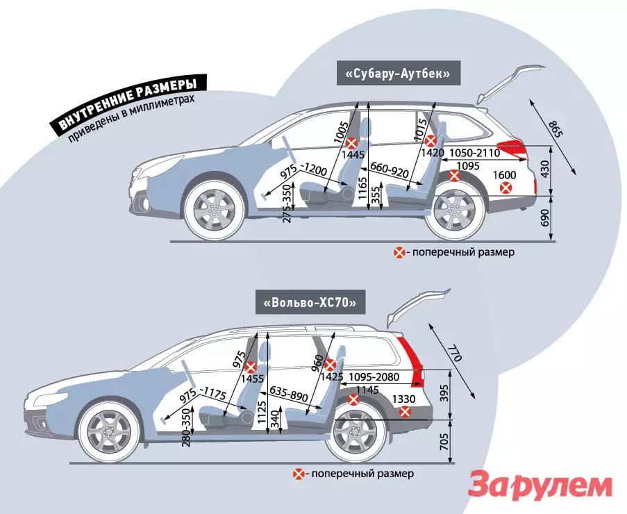 Volvo xc70 размеры. Subaru Outback габариты багажника. Subaru Outback 4 габариты. Subaru Outback Габаритные Размеры. Subaru Legacy Outback габариты.