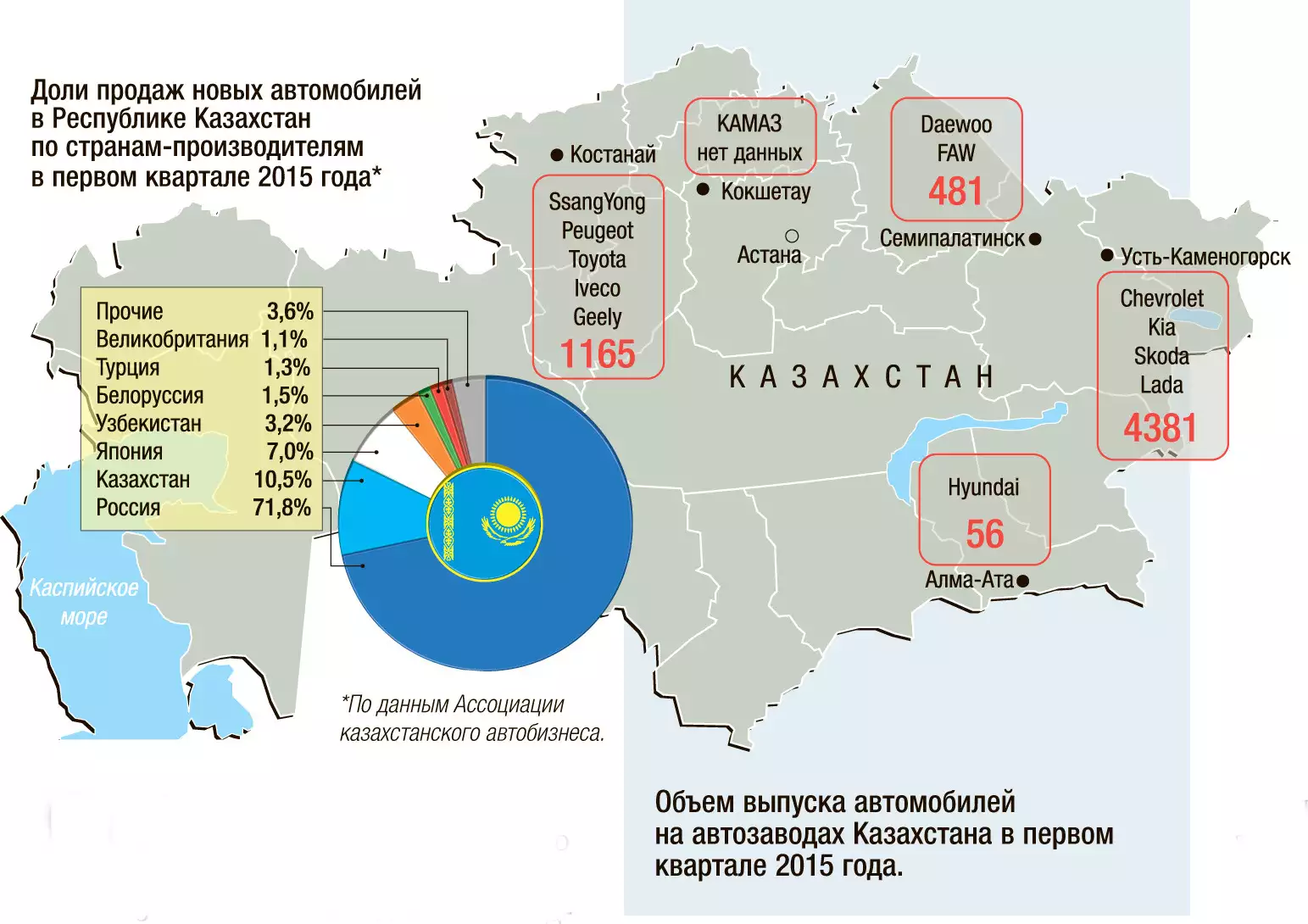 Сколько автомобилей в казахстане