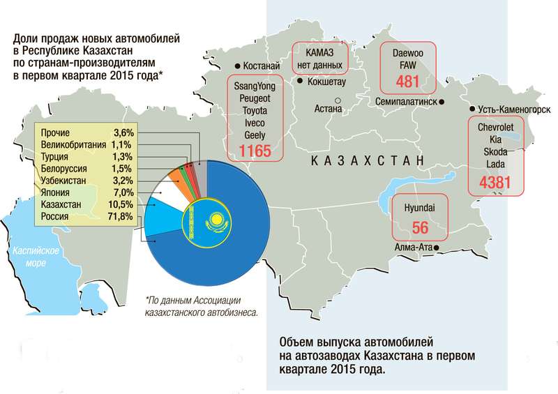 Интернет Магазин Авто Казахстан