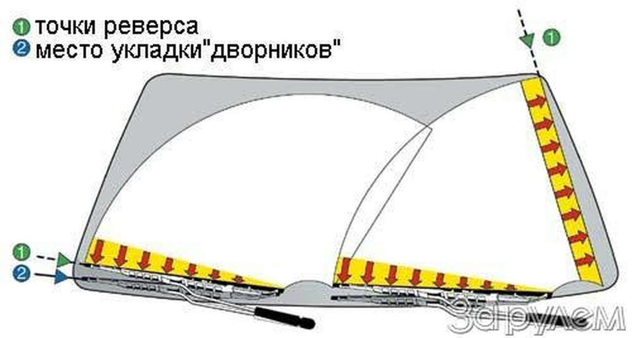 Вперед-назад, туда и обратно