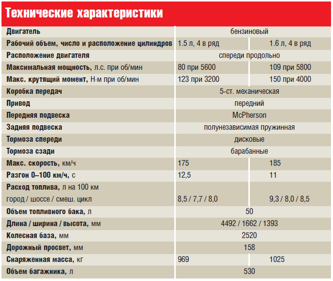 Регламент то хавал н5