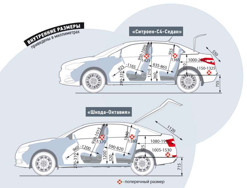 Седан откройся. Citroen c4 седан габариты. Ситроен с4 2013 габариты. Размеры багажника Ситроен с4 седан. Габариты багажника Шкода Октавия седан 2013.