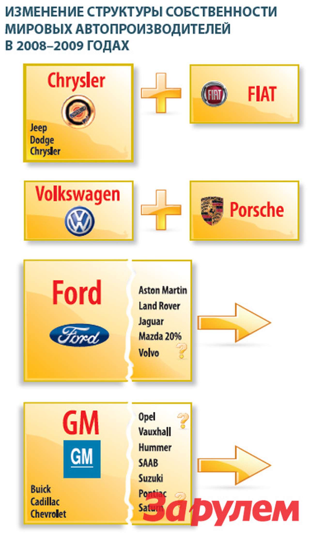 Экономика: Те, кто выжил в катаклизме