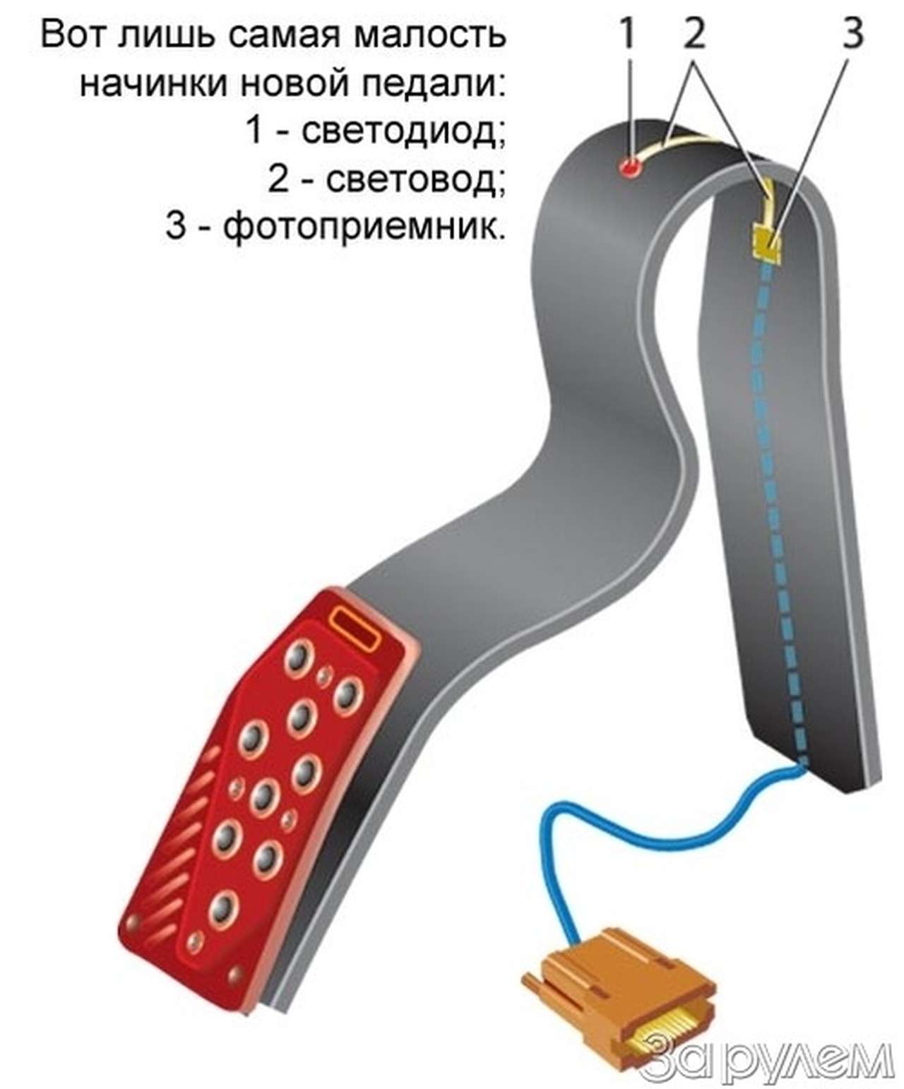 Больше газа – меньше… света