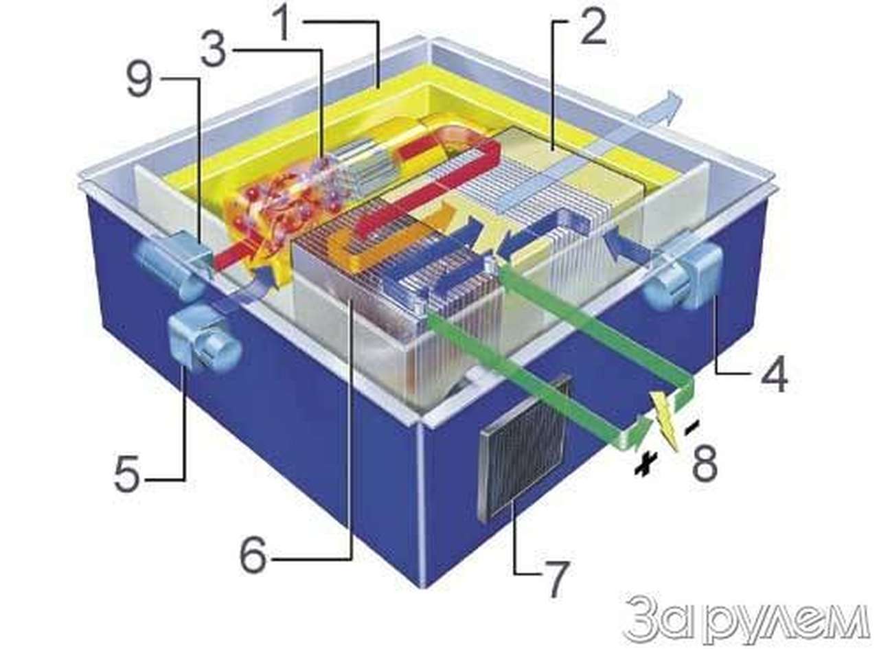 Два года = пять киловатт