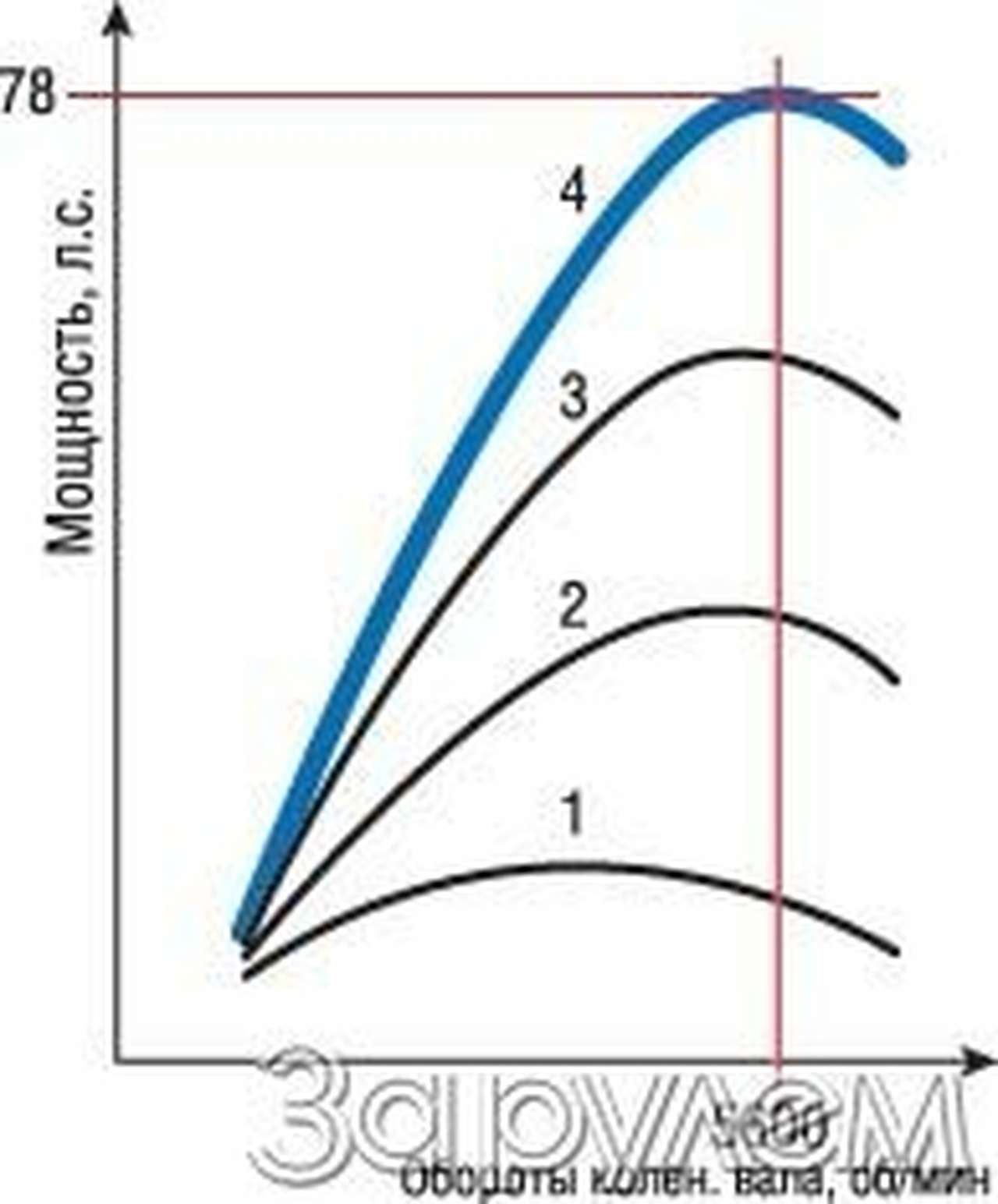 Прошу объяснить