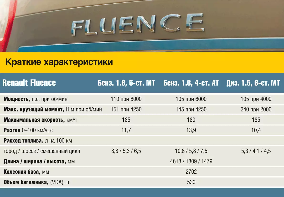 Флюенс центральное отверстие диска рено