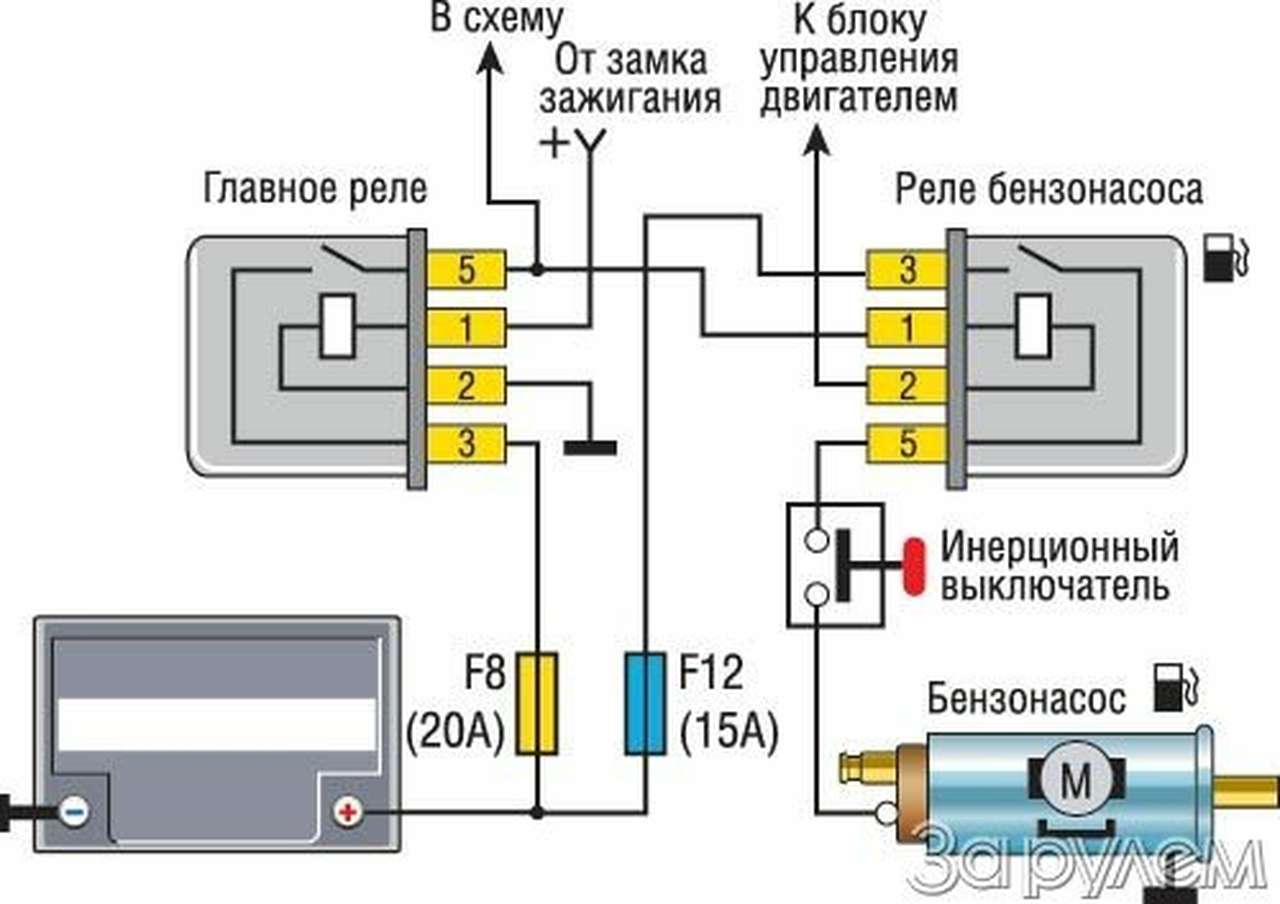 В одно касание