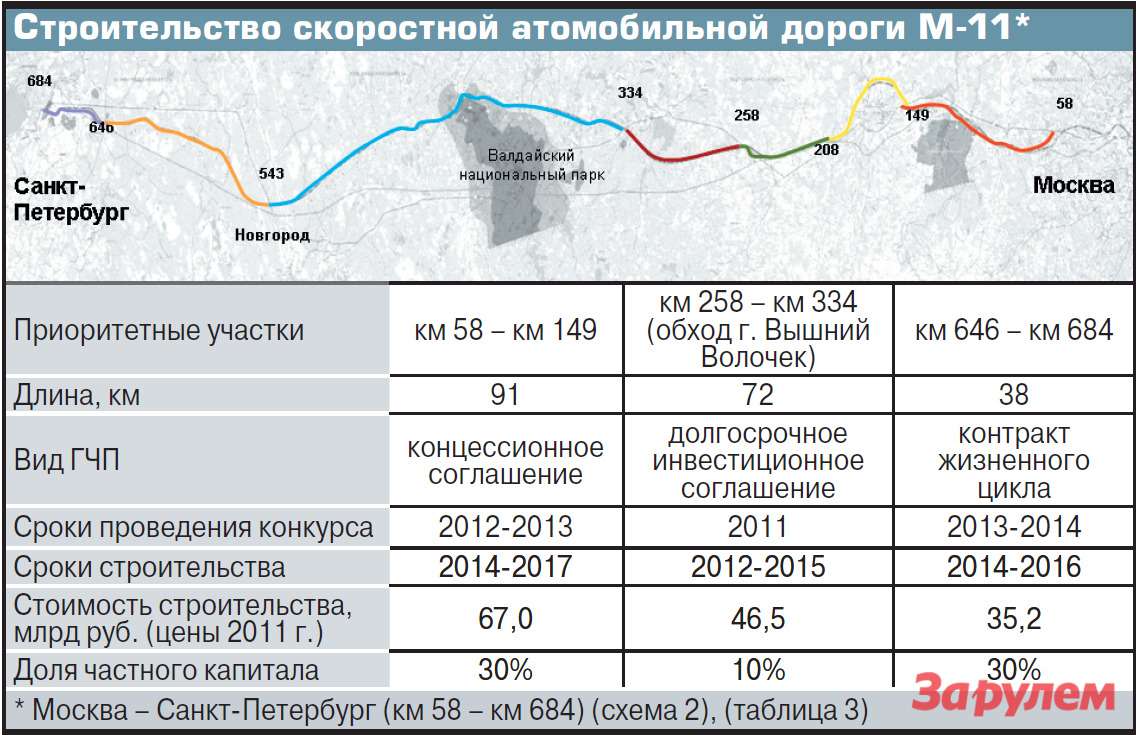 Сколько дорога стоит море сколько стоит