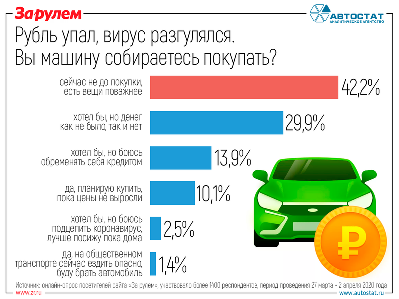 Сезонный фактор: ценообразование на рынке б/у автомобилей