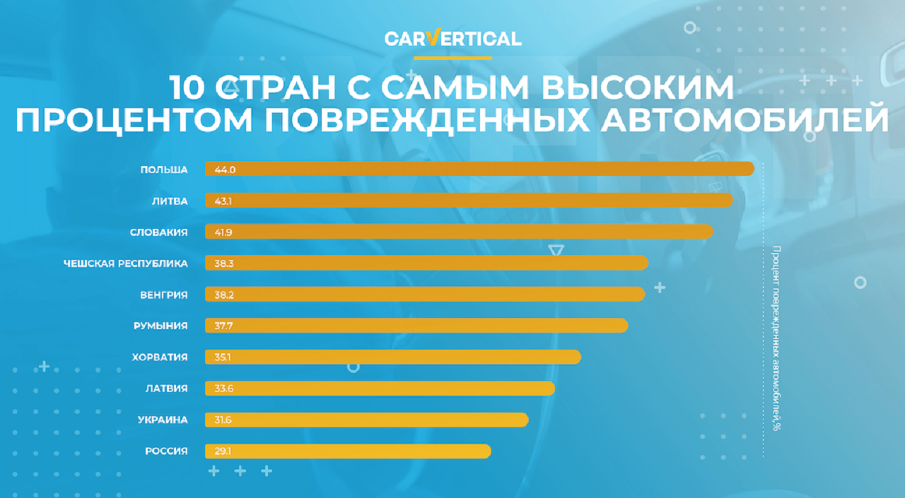 Carvertical на русском