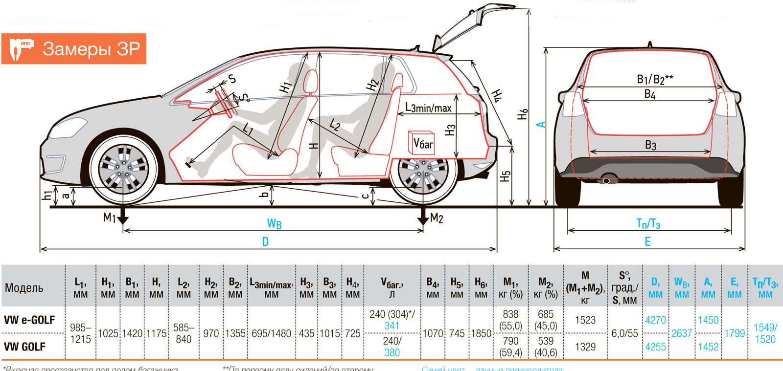 5х2. 2 kv. Bmw m3 340i. скрин результата теста. U2023-ff.