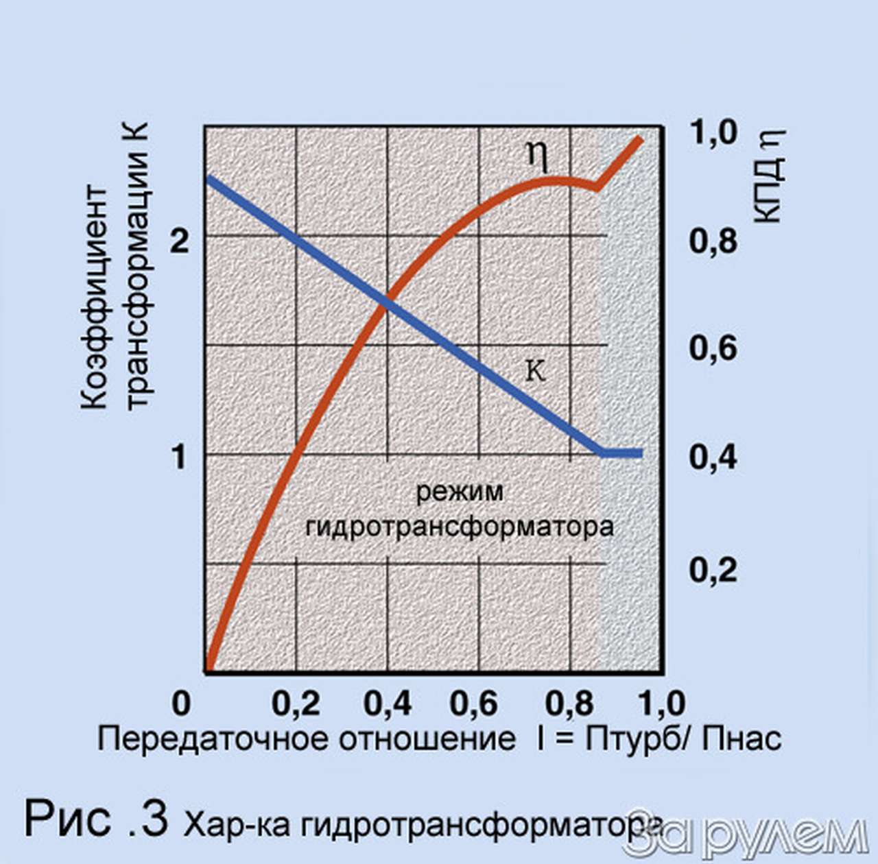 С двумя педалями