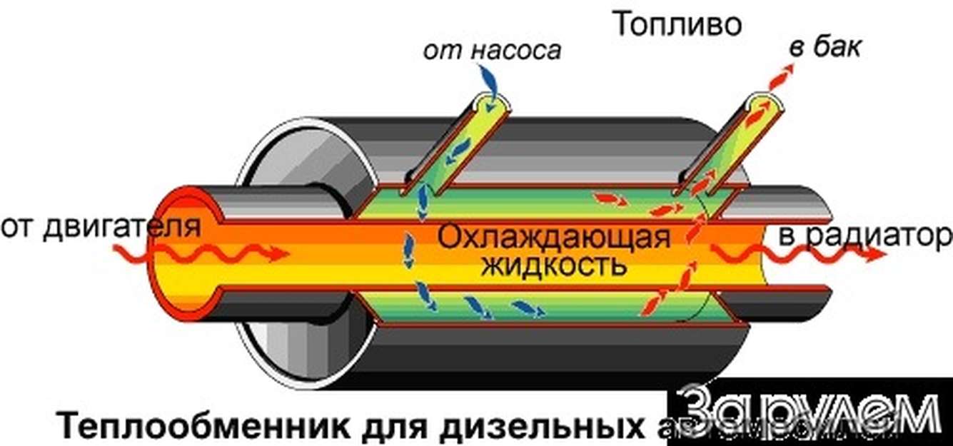 Советы бывалых из журнала за рулем 70 90 х годов с чертежами