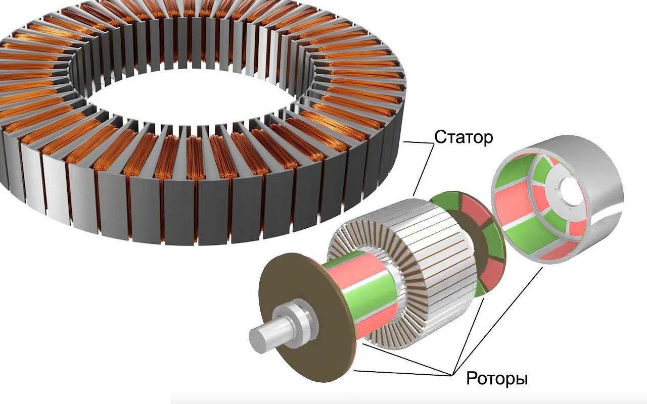 Статору подвижному ротору. Ротор и статор электродвигателя. Статор синхронного электродвигателя. Обмотка ротора электродвигателя. Линейный электродвигатель.