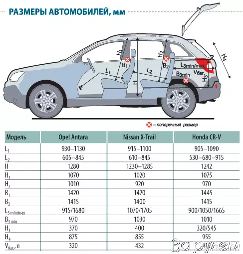 Размеры хендай туксон 2007. Шевроле Каптива габариты кузова. Габариты салона Ниссан х Трейл. Hyundai Tucson 2008 габариты. Габариты салона Opel Antara.